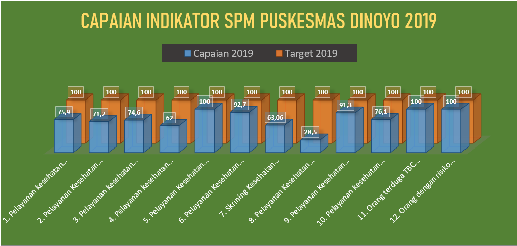 STANDAR PELAYANAN MINIMAL (SPM) – Puskesmas Dinoyo